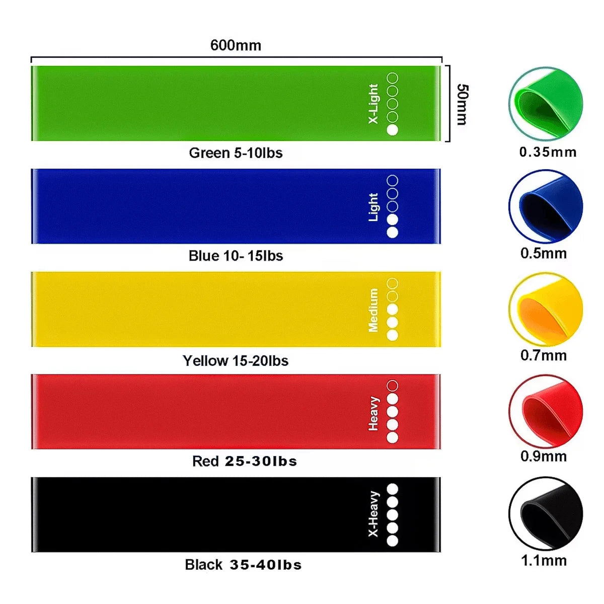 Soulflex Mini Loop Resistance Band designed for stretch exercises targeting glutes. Thera band ideal for fitness, training, strength, and conditioning workouts. Durable and versatile, perfect for enhancing lower body strength and flexibility in various exercise routines.